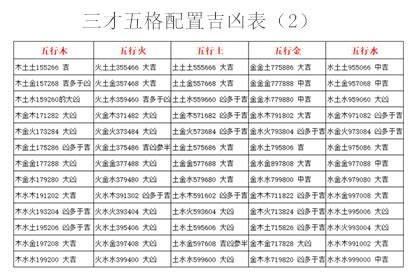 三才五格查询|三才五格姓名测试